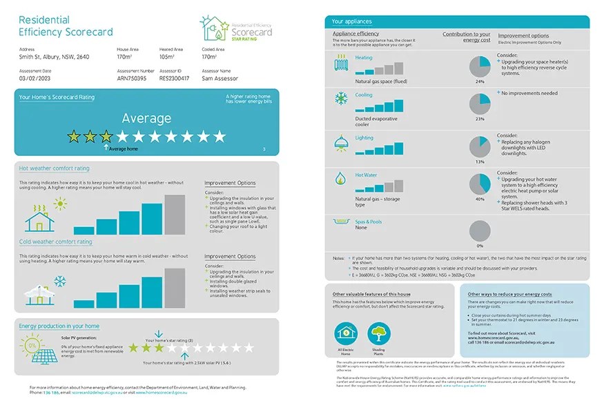 National rating for existing homes Home Sustainability Assessment